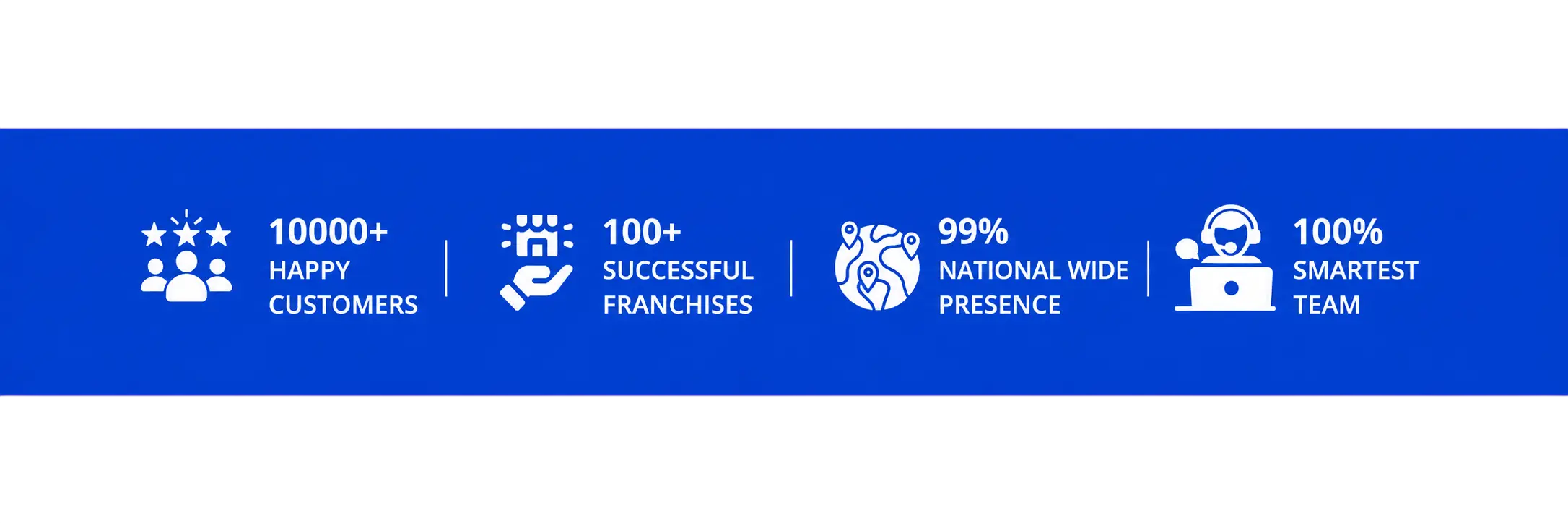 Company validation